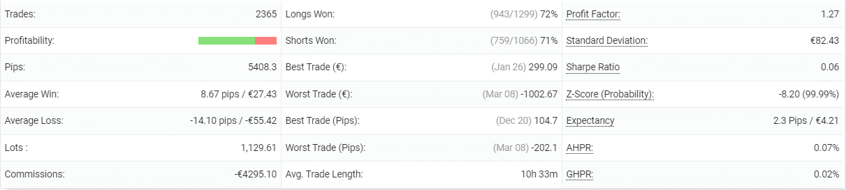 Forex Cyborg statistics