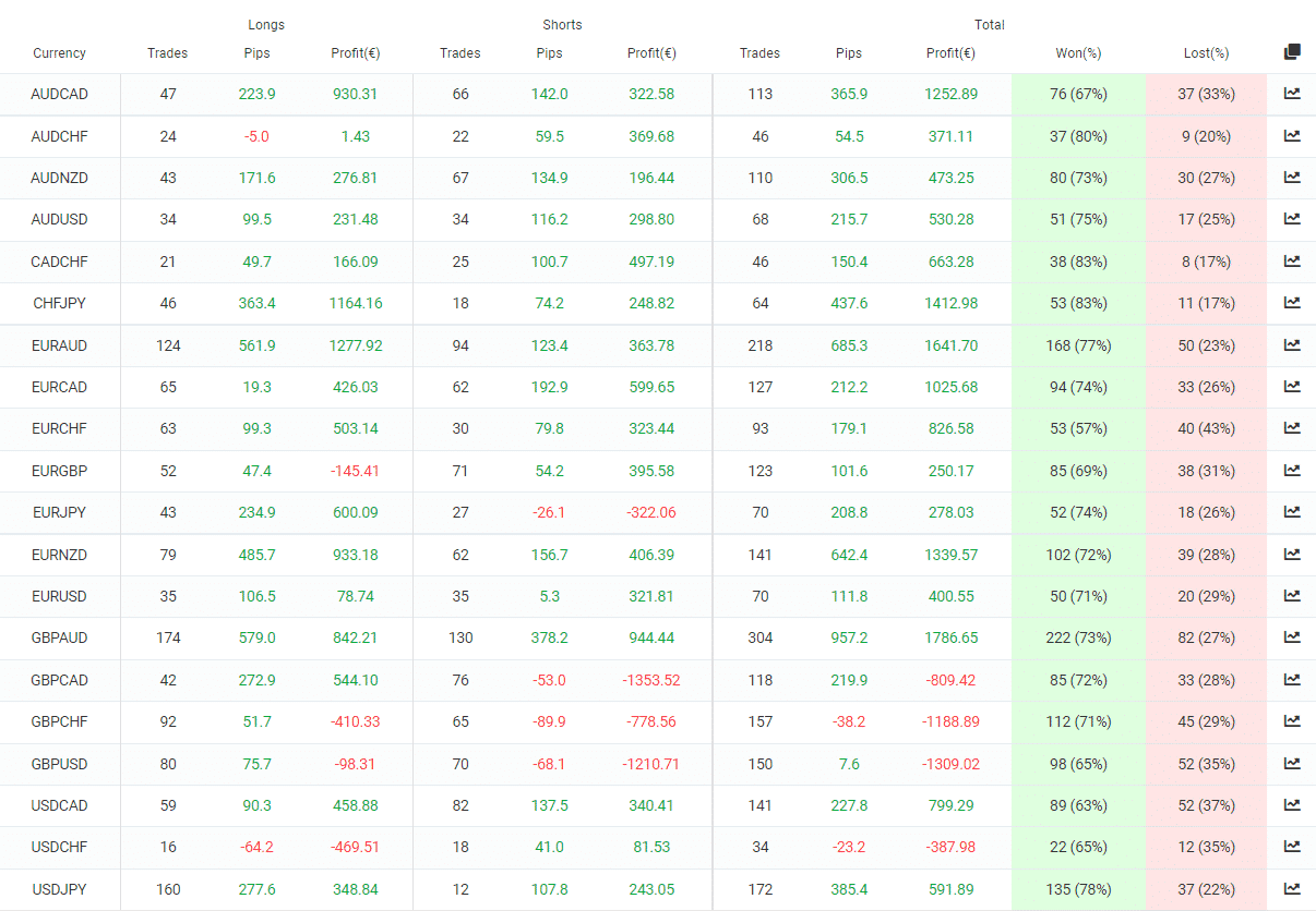 Forex Cyborg pairs and directions