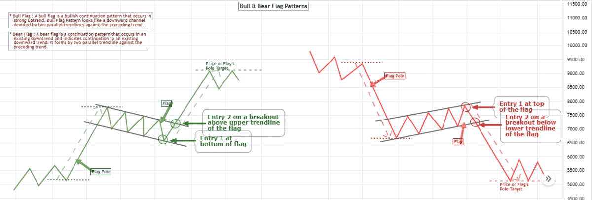 Forex Pattern Cheat Sheet: Advanced Guide for Trading • Top FX Managers