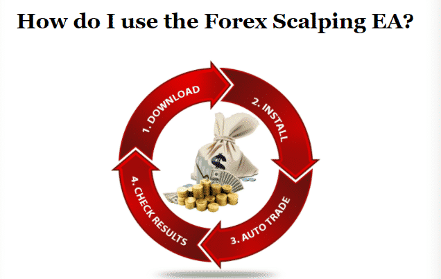 How Forex Scalping EA works