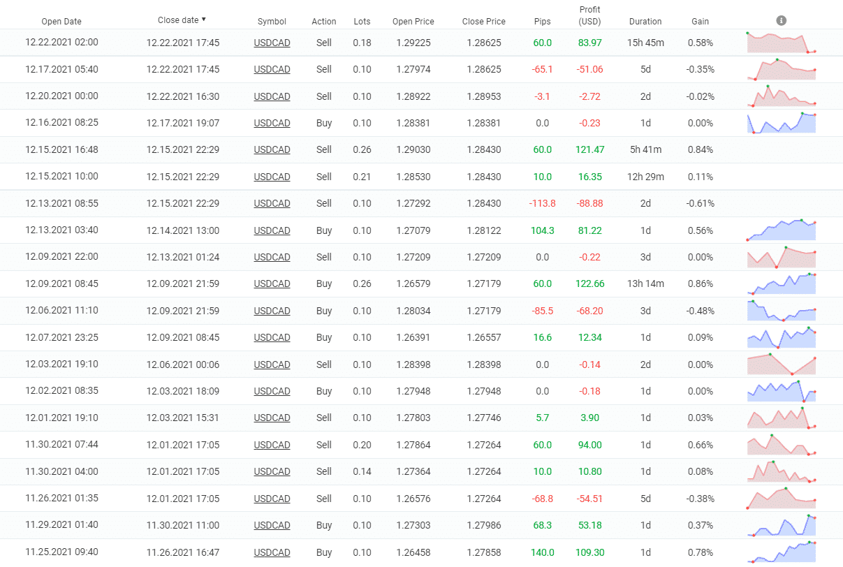 Forex Truck closed orders