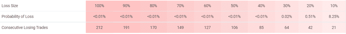 Forex Truck risks