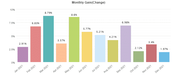 Forex Truck monthly activities