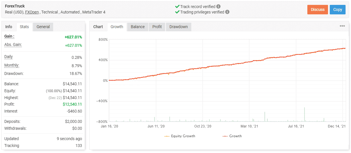 Forex Truck trading results