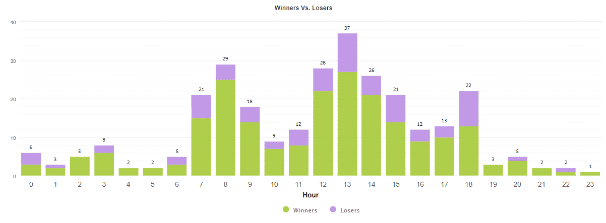 Jet Trader Pro hourly activities