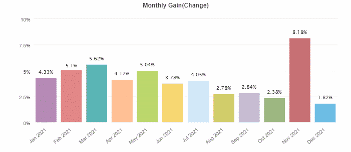 Jet Trader Pro monthly profits