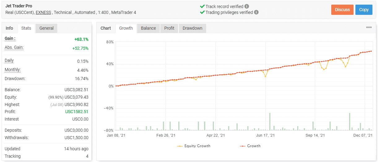 Jet Trader Pro trading results