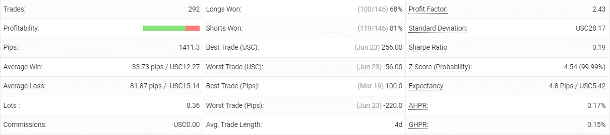 Jet Trader Pro statistics