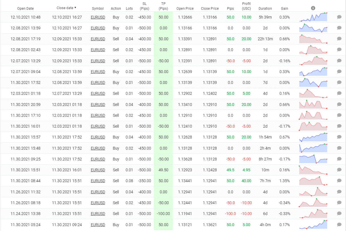 Jet Trader Pro closed orders