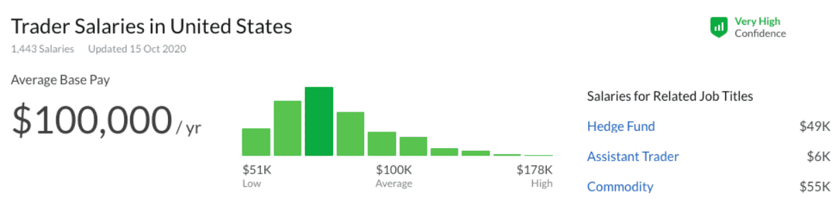 Forex trader salary graph