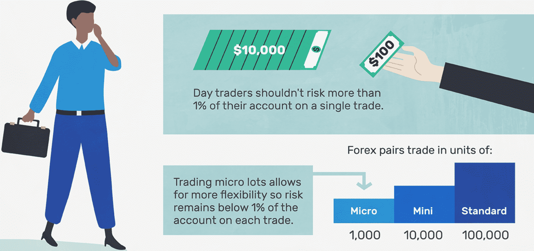 Smart work through calculated risk