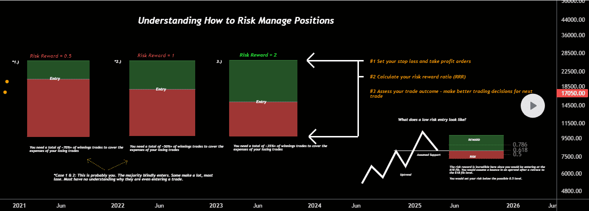 Understanding how to manage risk positions