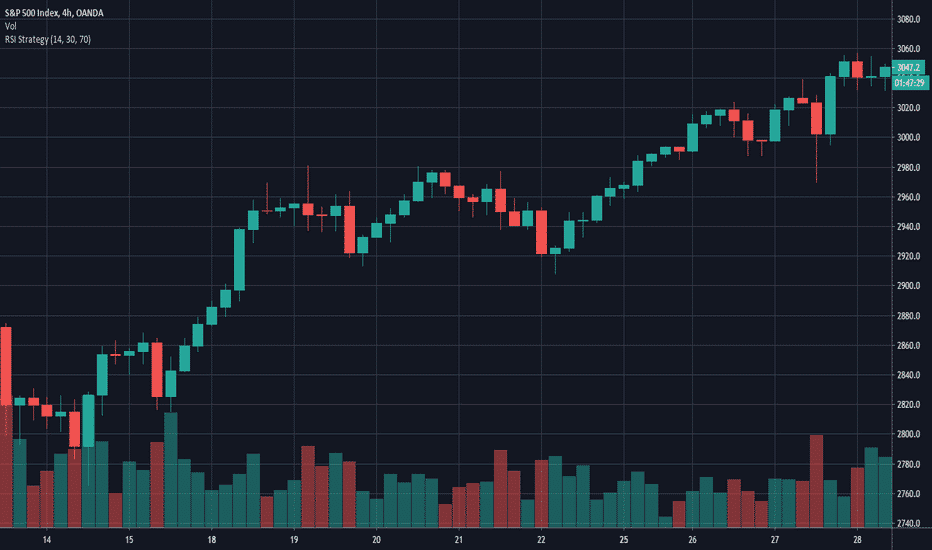 Slippage chart view