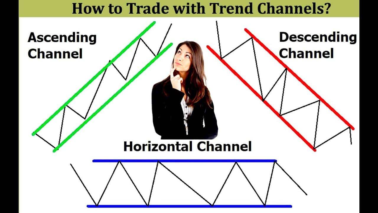 Types of trading channels