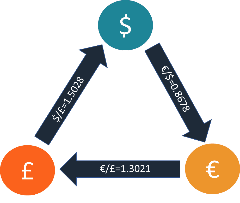 Sample arbitrage opportunity