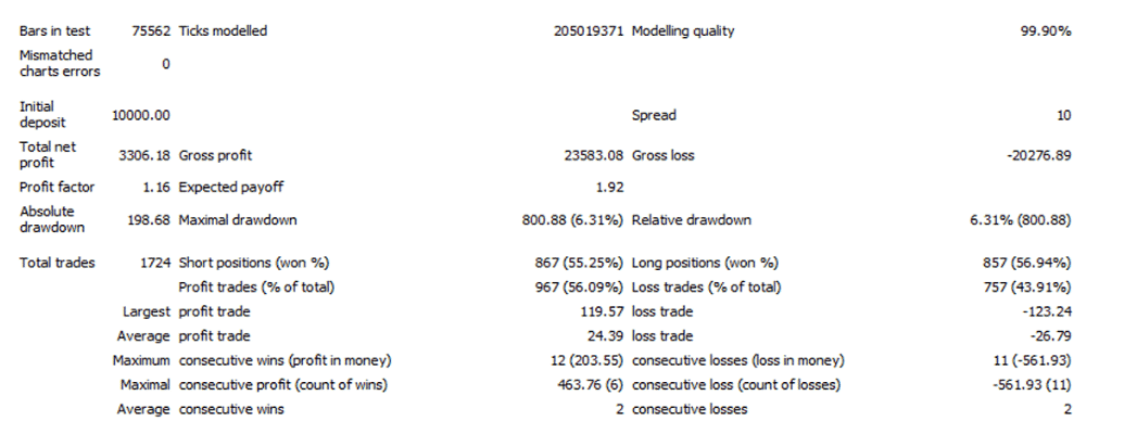 Backtest results