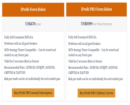 iProfit EA’s pricing details