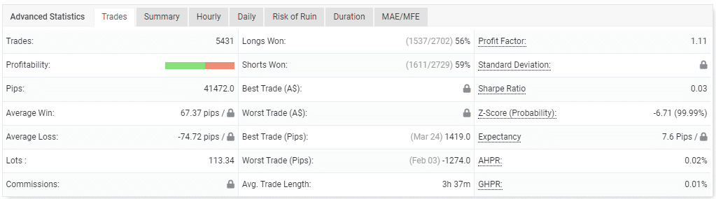 Performance of trades