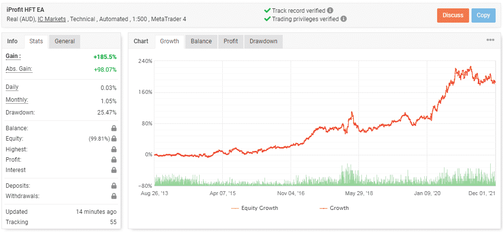 Live trading stats