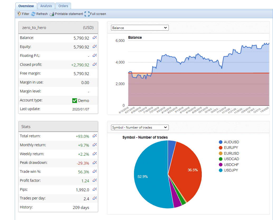 zerotohero trading results