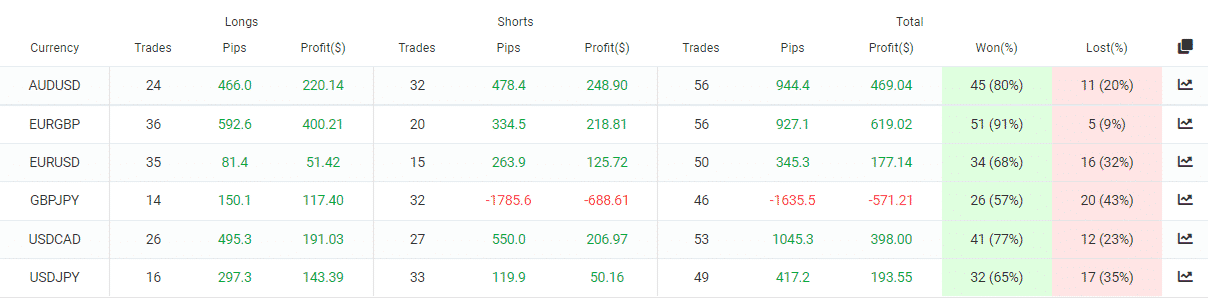 Automic Trader directions