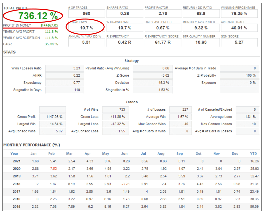 Automic Trader backtest report