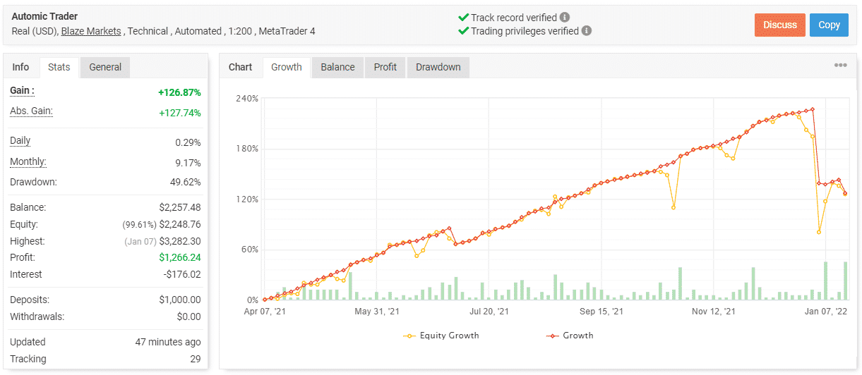 Automic Trader trading results