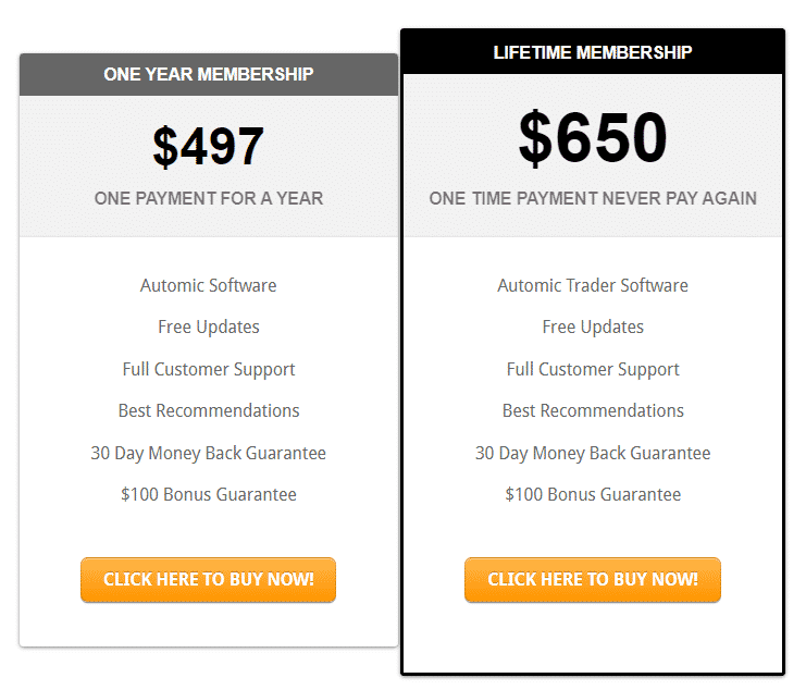 Automic Trader pricing details