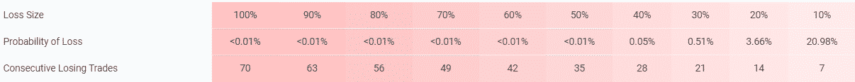 Automic Trader risks