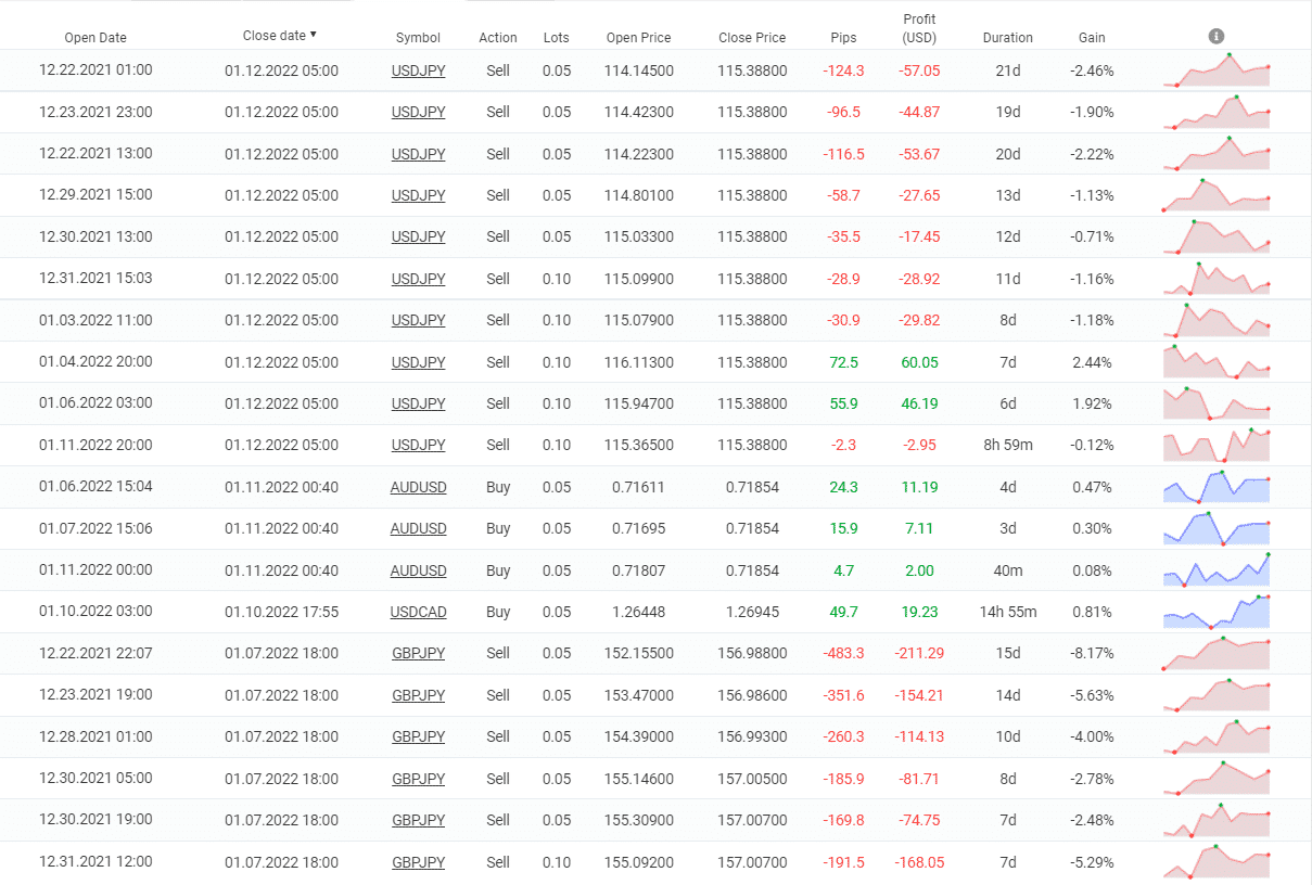 Automic Trader closed orders