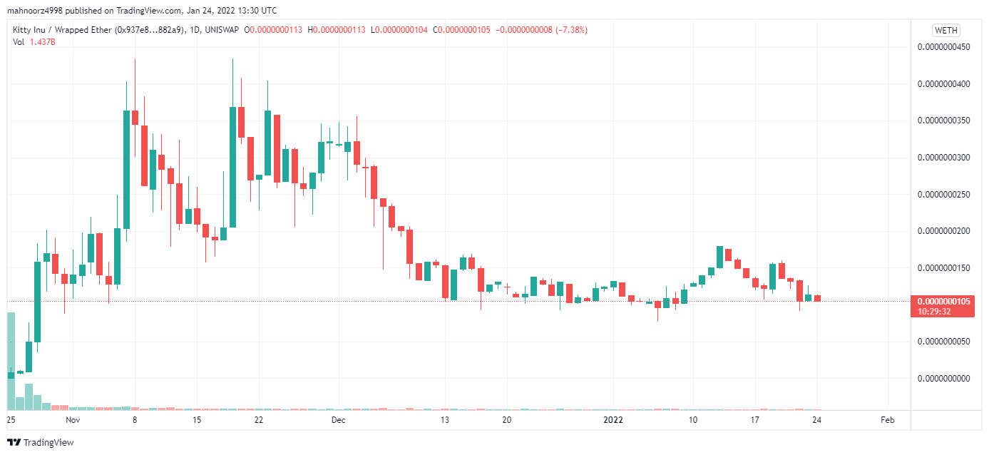 KITTY price chart