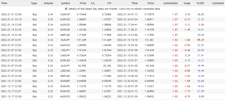 Breakthrough Strategy closed orders on MQL5