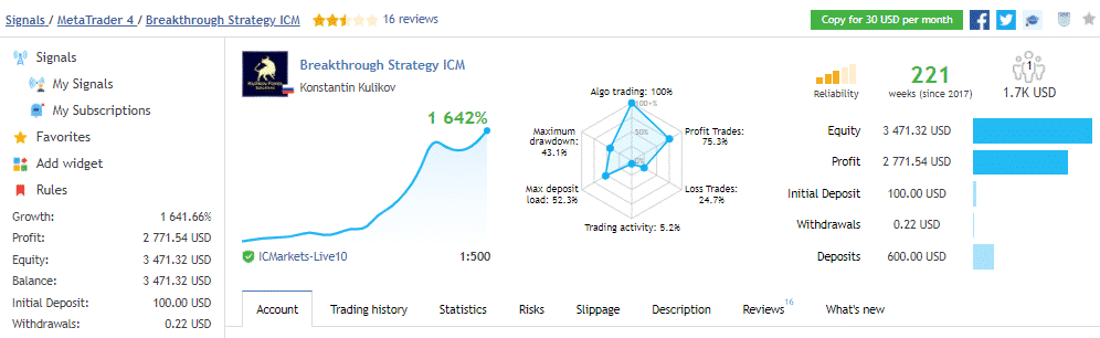 Breakthrough Strategy trading results on MQL5