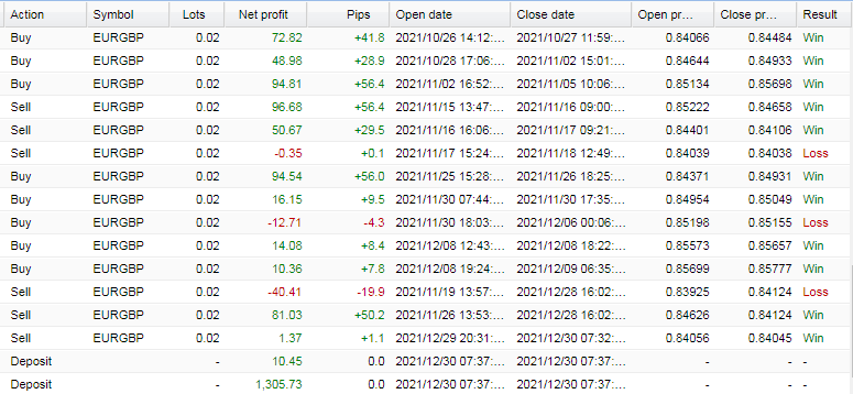 Trading history