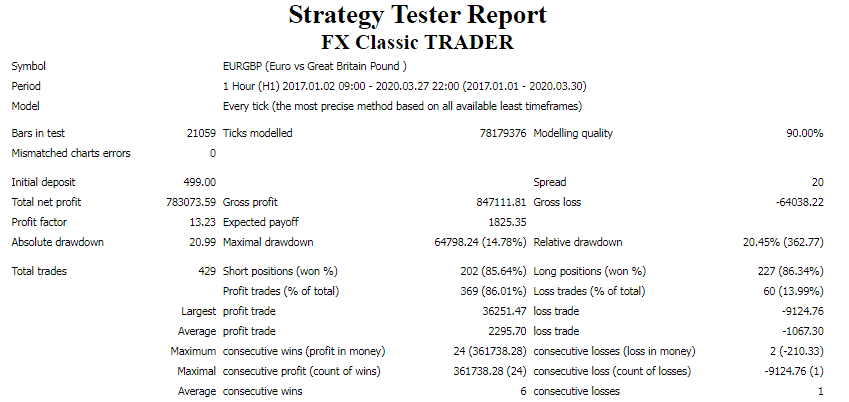 Backtest data