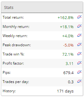 Trading performance