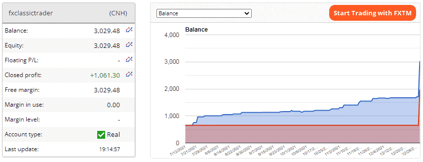 Trading stats