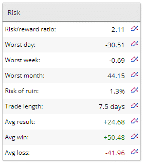 Risk of ruin