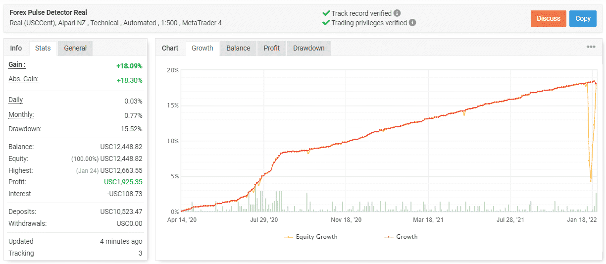 Forex Pulse Detector trading results on Myfxbook