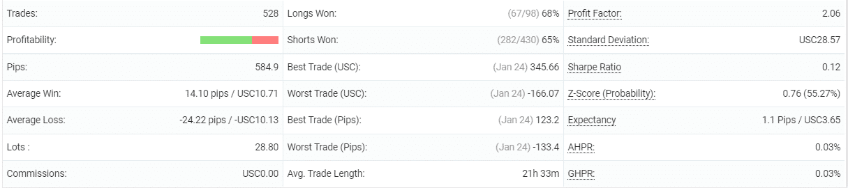 Forex Pulse Detector details