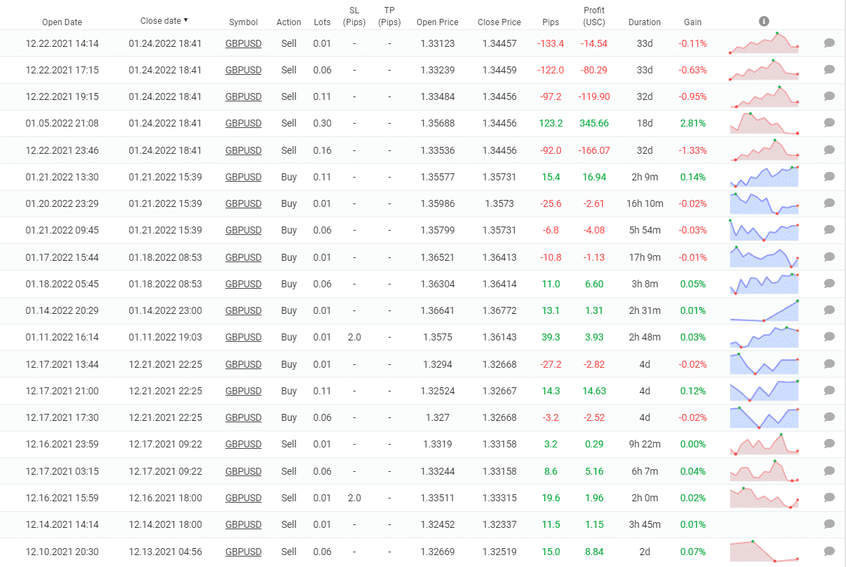 Forex Pulse Detector closed ordersForex Pulse Detector closed orders