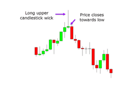 Reversal Candlestick Patterns: The Most Powerful Strategy in Forex ...