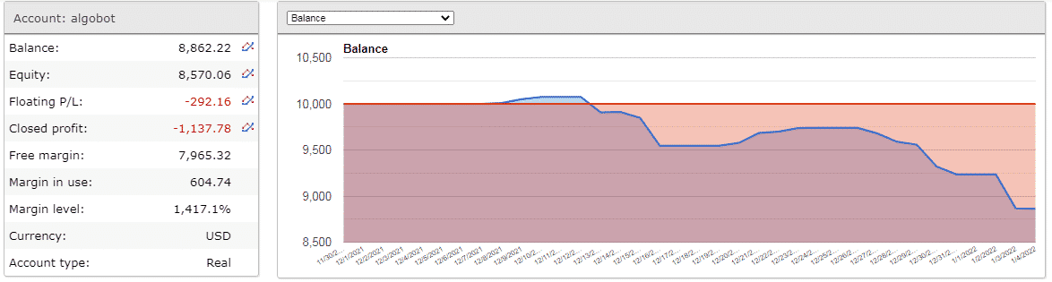 Live trading results