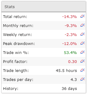 Trading performance