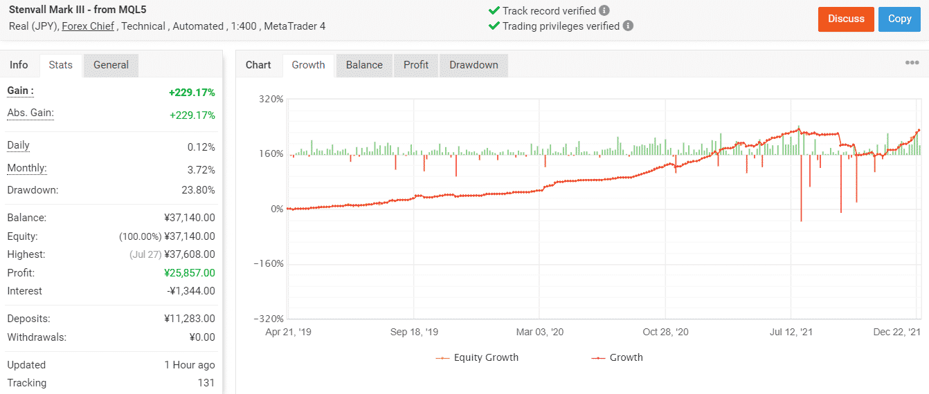 Growth chart of Stenvall Mark III