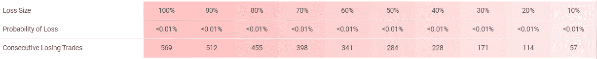 Swing VIP EA risks