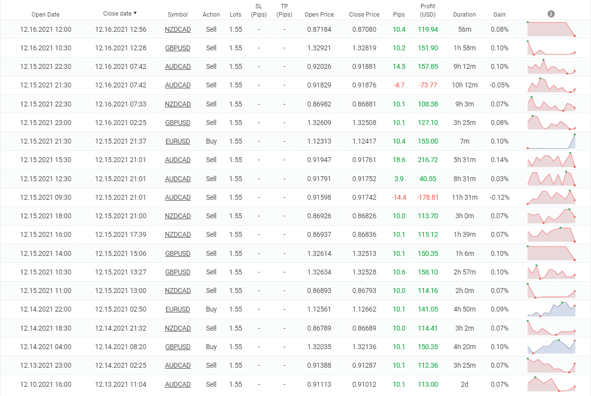 Swing VIP EA closed orders