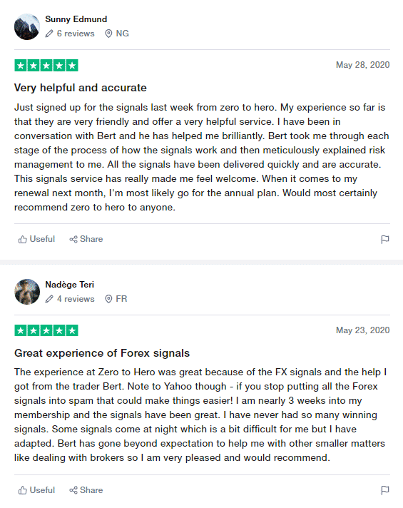 User reviews for Zero to Hero FX Signals on Trustpilot