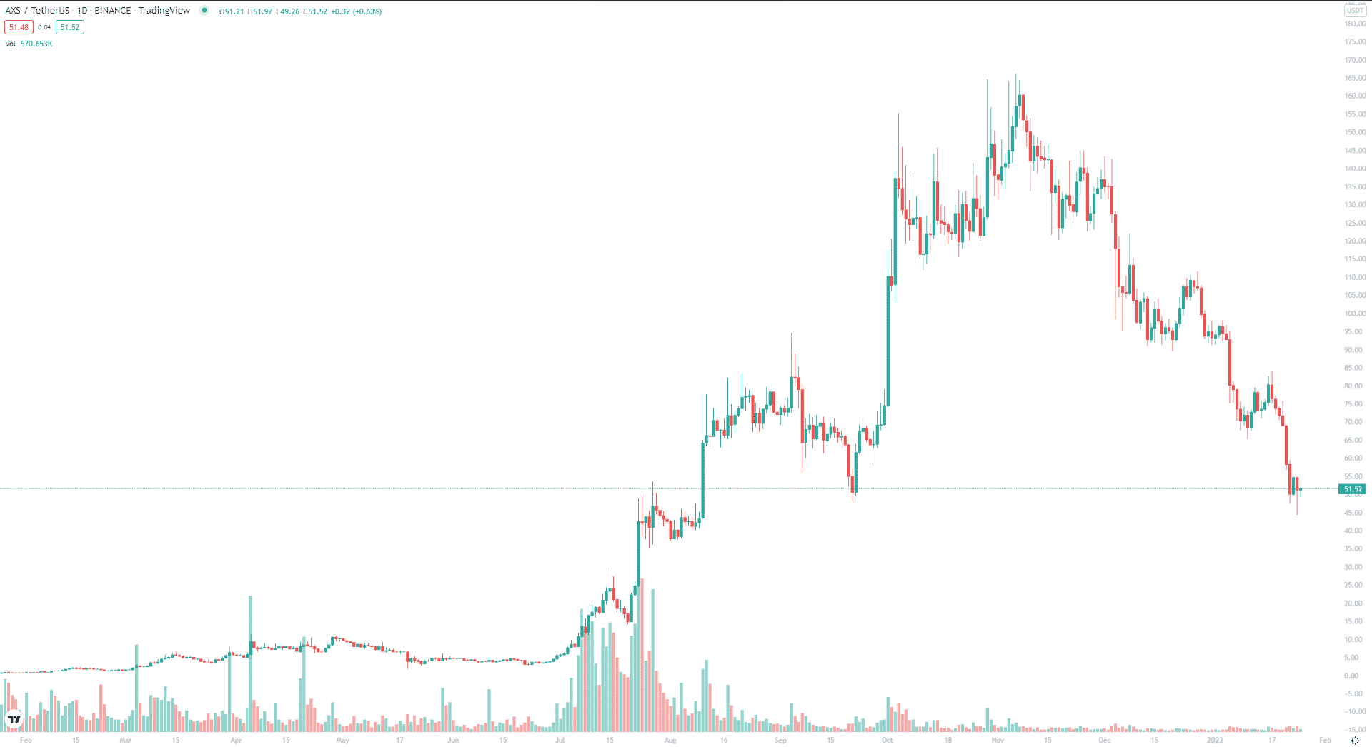 AXS 1-year price trend