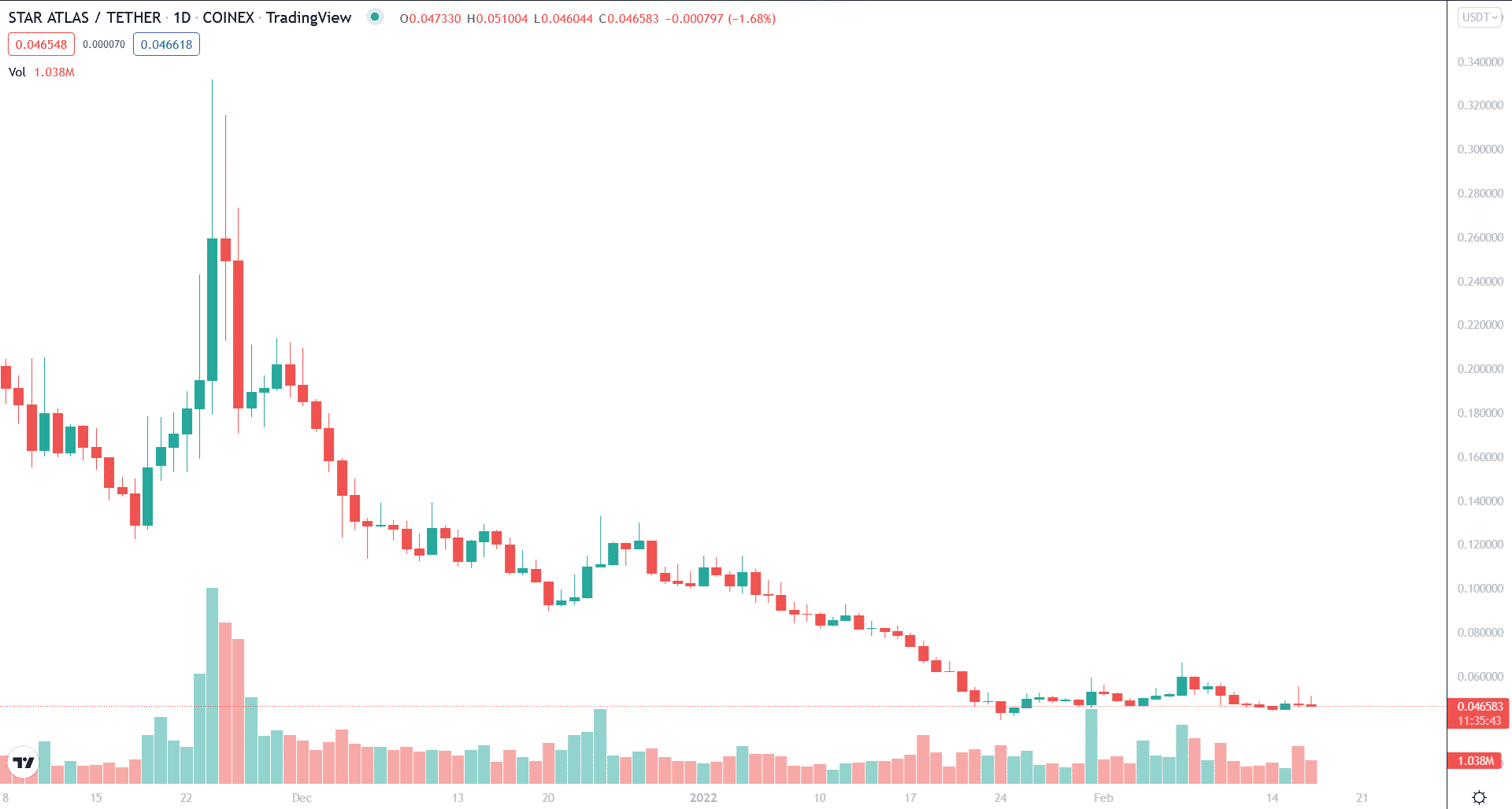 ATLAS 1-year price chart